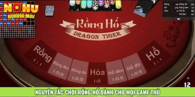 nguyen-tac-choi-rong-ho-danh-cho-moi-game-thu